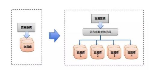 理解SLA服務(wù)可用性4個(gè)9 內(nèi)涵與實(shí)現(xiàn)高可用性（HA）的關(guān)鍵策略